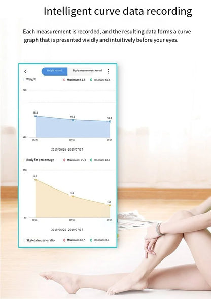 Wireless Bluetooth Body Scale And Weight Scale